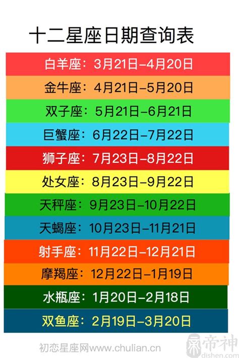 12月22號是什麼星座|12「星座日期」對照表最完整版本！加碼十二星座英文。